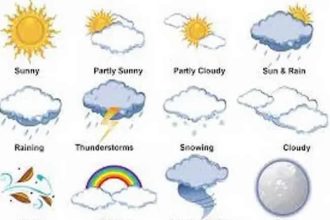 NiMET-weather